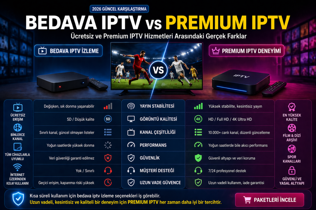 bedava iptv performans karşılaştırması