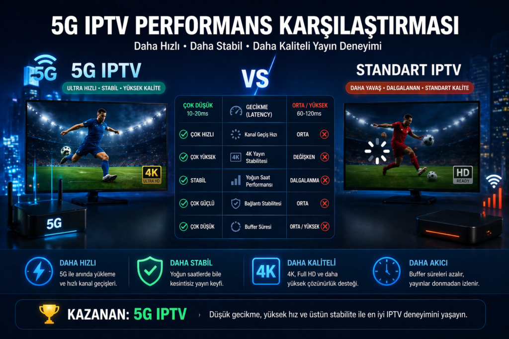 5g iptv performans ve gecikme karşılaştırması