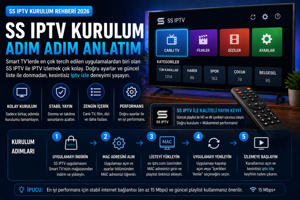 ss iptv kurulum performans optimizasyonu