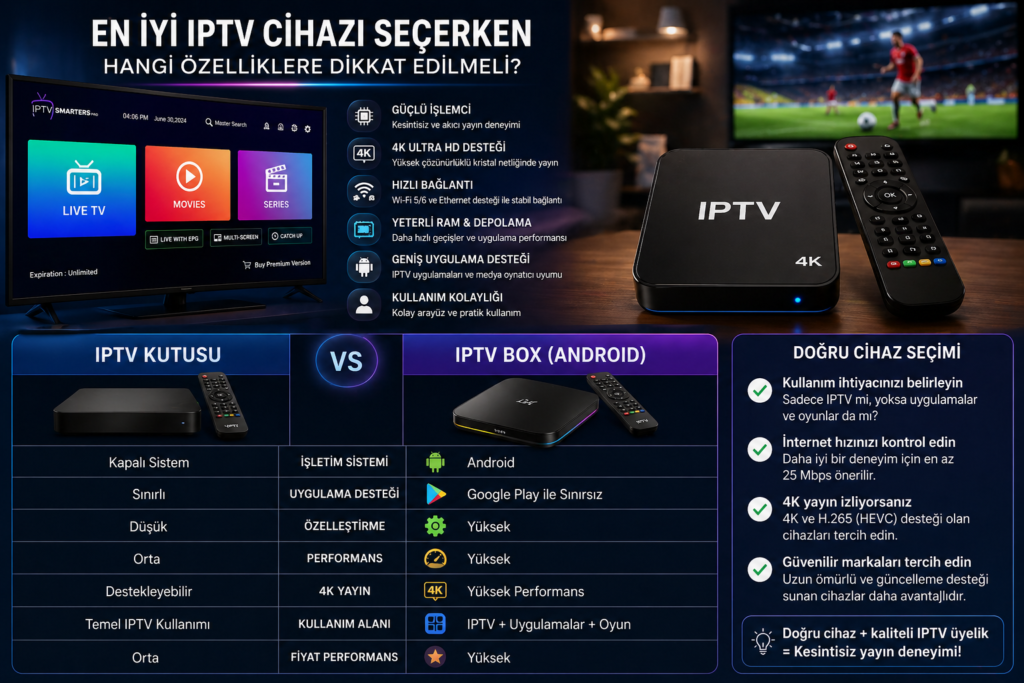 en iyi iptv cihazı seçimi ve iptv box karşılaştırma infografiği