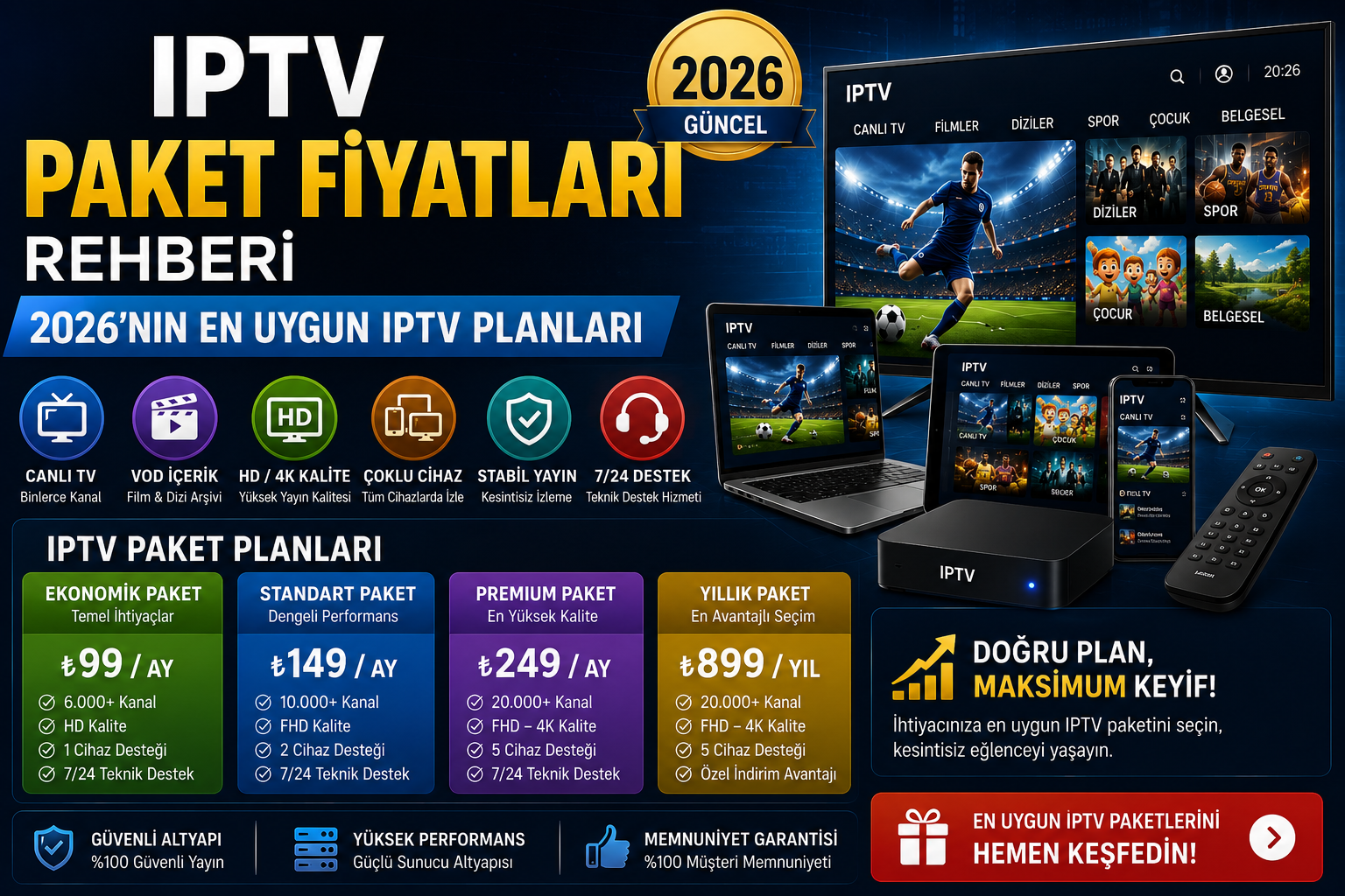 iptv paket fiyatları ve premium iptv planları rehberi