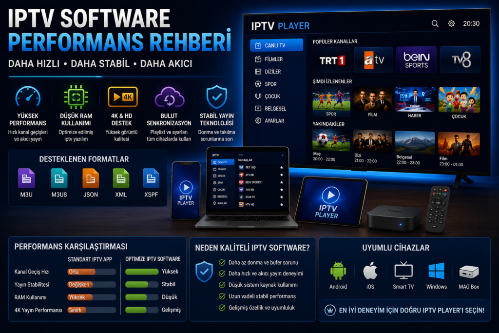 iptv software performansı ve iptv video player sistemleri