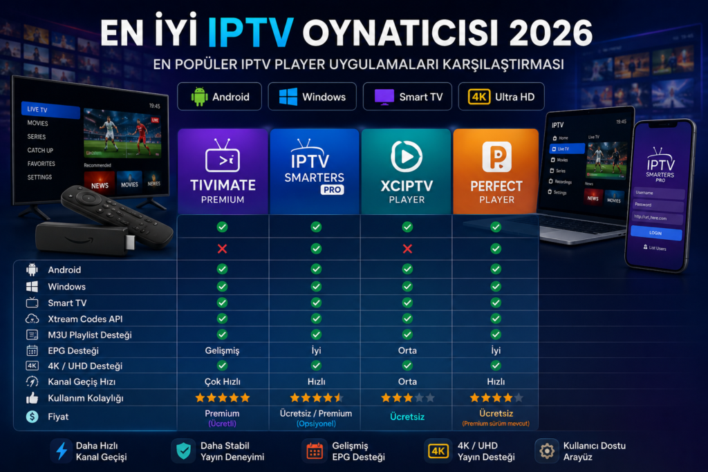 en iyi iptv oynatıcısı karşılaştırma tablosu 2026