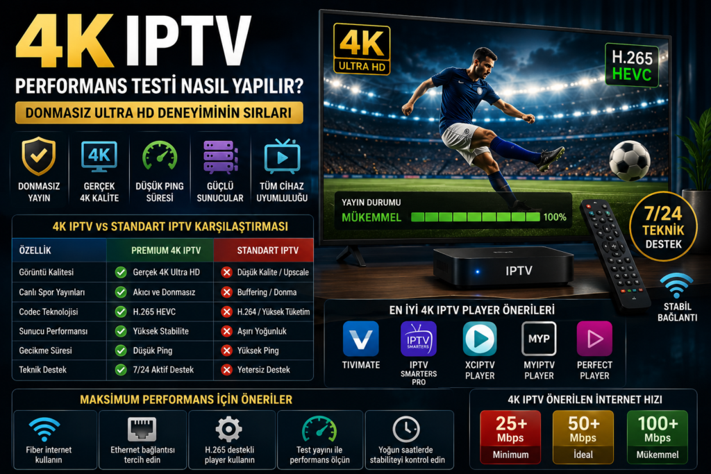 4k iptv performans testi ve donmasız ultra hd yayın deneyimi