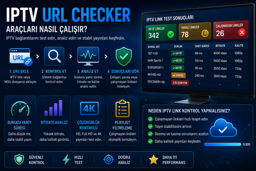 iptv url checker ve iptv link test analiz aracı