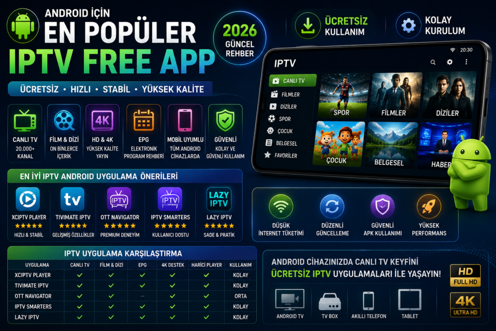 android iptv free app ve iptv mobil uygulama rehberi
